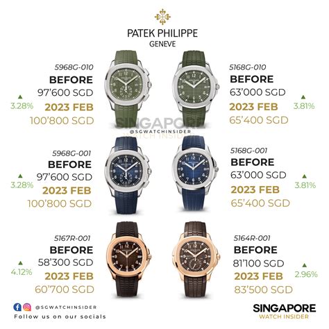 new patek philippe prices|patek philippe price list 2022.